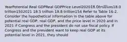 YearPotential Real GDPReal GDPPrice Level202018.0 trillion18.0 trillion1502021 18.5 trillion 18.8 trillion154 Refer to Table 16-2. Consider the hypothetical information in the table above for potential real GDP, real GDP, and the price level in 2020 and in 2021 if Congress and the president do not use fiscal policy. If Congress and the president want to keep real GDP at its potential level in 2021, they should