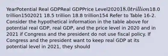 YearPotential Real GDPReal GDPPrice Level202018.0 trillion18.0 trillion1502021 18.5 trillion 18.8 trillion154 Refer to Table 16-2. Consider the hypothetical information in the table above for potential real GDP, real GDP, and the price level in 2020 and in 2021 if Congress and the president do not use fiscal policy. If Congress and the president want to keep real GDP at its potential level in 2021, they should