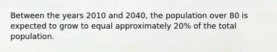 Between the years 2010 and 2040, the population over 80 is expected to grow to equal approximately 20% of the total population.