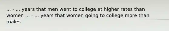 ... - ... years that men went to college at higher rates than women ... - ... years that women going to college more than males