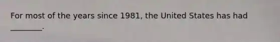 For most of the years since 1981, the United States has had ________.