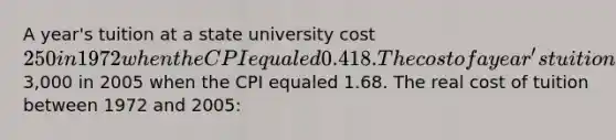 A year's tuition at a state university cost 250 in 1972 when the CPI equaled 0.418. The cost of a year's tuition at the same state university cost3,000 in 2005 when the CPI equaled 1.68. The real cost of tuition between 1972 and 2005: