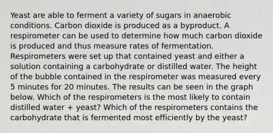 Yeast are able to ferment a variety of sugars in anaerobic conditions. Carbon dioxide is produced as a byproduct. A respirometer can be used to determine how much carbon dioxide is produced and thus measure rates of fermentation. Respirometers were set up that contained yeast and either a solution containing a carbohydrate or distilled water. The height of the bubble contained in the respirometer was measured every 5 minutes for 20 minutes. The results can be seen in the graph below. Which of the respirometers is the most likely to contain distilled water + yeast? Which of the respirometers contains the carbohydrate that is fermented most efficiently by the yeast?