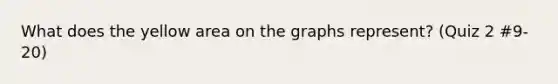 What does the yellow area on the graphs represent? (Quiz 2 #9-20)