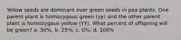 Yellow seeds are dominant over green seeds in pea plants. One parent plant is homozygous green (yy) and the other parent plant is homozygous yellow (YY). What percent of offspring will be green? a. 50%, b. 25%, c. 0%, d. 100%