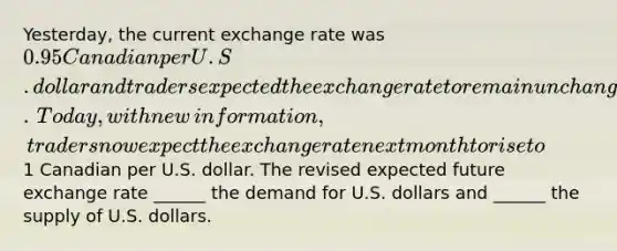 ​Yesterday, the current exchange rate was ​0.95 Canadian per U.S. dollar and traders expected the exchange rate to remain unchanged for the next month. ​Today, with new​ information, traders now expect the exchange rate next month to rise to​1 Canadian per U.S. dollar. The revised expected future exchange rate​ ______ the demand for U.S. dollars and​ ______ the supply of U.S. dollars.