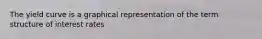 The yield curve is a graphical representation of the term structure of interest rates