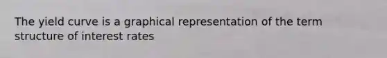 The yield curve is a graphical representation of the term structure of interest rates