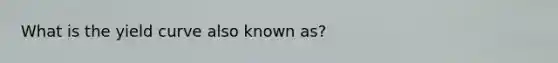 What is the yield curve also known as?