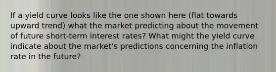 If a yield curve looks like the one shown here (flat towards upward trend) what the market predicting about the movement of future short-term interest rates? What might the yield curve indicate about the market's predictions concerning the inflation rate in the future?