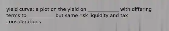 yield curve: a plot on the yield on _____________ with differing terms to ___________ but same risk liquidity and tax considerations