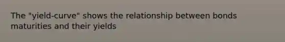 The "yield-curve" shows the relationship between bonds maturities and their yields