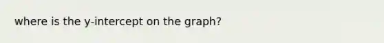 where is the y-intercept on the graph?