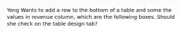 Yong Wants to add a row to the bottom of a table and some the values in revenue column, which are the following boxes. Should she check on the table design tab?