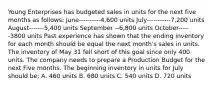 Young Enterprises has budgeted sales in units for the next five months as follows: June----------4,600 units July-----------7,200 units August-------5,400 units September --6,800 units October------3800 units Past experience has shown that the ending inventory for each month should be equal the next month's sales in units. The inventory of May 31 fell short of this goal since only 400 units. The company needs to prepare a Production Budget for the next Five months. The beginning inventory in units for July should be: A. 460 units B. 680 units C. 540 units D. 720 units