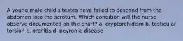 A young male child's testes have failed to descend from the abdomen into the scrotum. Which condition will the nurse observe documented on the chart? a. cryptorchidism b. testicular torsion c. orchitis d. peyronie disease