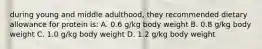 during young and middle adulthood, they recommended dietary allowance for protein is: A. 0.6 g/kg body weight B. 0.8 g/kg body weight C. 1.0 g/kg body weight D. 1.2 g/kg body weight