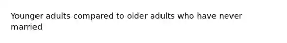 Younger adults compared to older adults who have never married