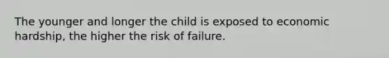 The younger and longer the child is exposed to economic hardship, the higher the risk of failure.