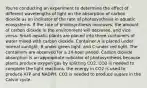 You're conducting an experiment to determine the effect of different wavelengths of light on the absorption of carbon dioxide as an indicator of the rate of photosynthesis in aquatic ecosystems. If the rate of photosynthesis increases, the amount of carbon dioxide in the environment will decrease, and vice versa. Small aquatic plants are placed into three containers of water mixed with carbon dioxide. Container A is placed under normal sunlight, B under green light, and C under red light. The containers are observed for a 24-hour period. Carbon dioxide absorption is an appropriate indicator of photosynthesis because plants produce oxygen gas by splitting CO2. CO2 is needed to complete the light reactions. the energy in CO2 is used to produce ATP and NADPH. CO2 is needed to produce sugars in the Calvin cycle.