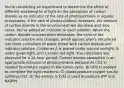 You're conducting an experiment to determine the effect of different wavelengths of light on the absorption of carbon dioxide as an indicator of the rate of photosynthesis in aquatic ecosystems. If the rate of photosynthesis increases, the amount of carbon dioxide in the environment will decrease and vice versa. You've added an indicator to each solution. When the carbon dioxide concentration decreases, the color of the indicator solution also changes. Small aquatic plants are placed into three containers of water mixed with carbon dioxide and indicator solution. Container A is placed under normal sunlight, B under green light, and C under red light. The containers are observed for a 24-hour period. Carbon dioxide absorption is an appropriate indicator of photosynthesis because A) CO2 is needed to produce sugars in the Calvin cycle. B) CO2 is needed to complete the light reactions. C) plants produce oxygen gas by splitting CO2. D) the energy in CO2 is used to produce ATP and NADPH.