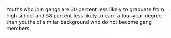 Youths who join gangs are 30 percent less likely to graduate from high school and 58 percent less likely to earn a four-year degree than youths of similar background who do not become gang members