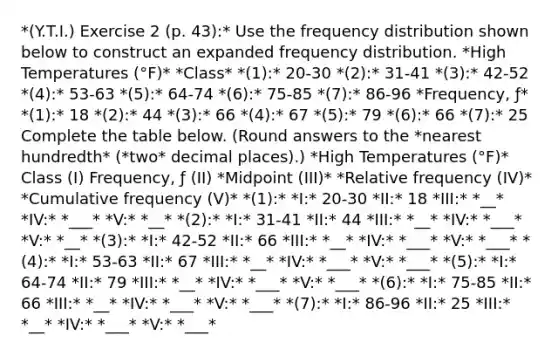 *(Y.T.I.) Exercise 2 (p. 43):* Use the frequency distribution shown below to construct an expanded frequency distribution. *High Temperatures ​(°F​)* *Class* *(1):* 20-30 *(2):* 31-41 *(3):* 42-52 *(4):* 53-63 *(5):* 64-74 *(6):* 75-85 *(7):* 86-96 *​Frequency, ƒ* *(1):* 18 *(2):* 44 *(3):* 66 *(4):* 67 *(5):* 79 *(6):* 66 *(7):* 25 Complete the table below. (Round answers to the *nearest hundredth* (*two* decimal places).) *High Temperatures ​(°F​)* Class (I) ​Frequency, ƒ (II) *Midpoint (III)* *Relative frequency (IV)* *Cumulative frequency (V)* *(1):* *I:* 20-30 *II:* 18 *III:* *__* *IV:* *___* *V:* *__* *(2):* *I:* 31-41 *II:* 44 *III:* *__* *IV:* *___* *V:* *__* *(3):* *I:* 42-52 *II:* 66 *III:* *__* *IV:* *___* *V:* *___* *(4):* *I:* 53-63 *II:* 67 *III:* *__* *IV:* *___* *V:* *___* *(5):* *I:* 64-74 *II:* 79 *III:* *__* *IV:* *___* *V:* *___* *(6):* *I:* 75-85 *II:* 66 *III:* *__* *IV:* *___* *V:* *___* *(7):* *I:* 86-96 *II:* 25 *III:* *__* *IV:* *___* *V:* *___*