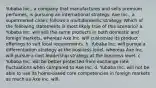 Yubaba Inc., a company that manufactures and sells premium perfumes, is pursuing an international strategy. Axe Inc., a supermarket chain, follows a multidomestic strategy. Which of the following statements is most likely true of this scenario? a. Yubaba Inc. will sell the same products in both domestic and foreign markets, whereas Axe Inc. will customize its product offerings to suit local requirements. b. Yubaba Inc. will pursue a differentiation strategy at the business level, whereas Axe Inc. will pursue a cost-leadership strategy at the business level. c. Yubaba Inc. will be better protected from exchange rate fluctuations when compared to Axe Inc. d. Yubaba Inc. will not be able to use its home-based core competencies in foreign markets as much as Axe Inc. will.