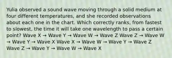 Yulia observed a sound wave moving through a solid medium at four different temperatures, and she recorded observations about each one in the chart. Which correctly ranks, from fastest to slowest, the time it will take one wavelength to pass a certain point? Wave X → Wave Y → Wave W → Wave Z Wave Z → Wave W → Wave Y → Wave X Wave X → Wave W → Wave Y → Wave Z Wave Z → Wave Y → Wave W → Wave X