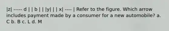 |z| ----- d | | b | | |y| | | x| ---- | Refer to the figure. Which arrow includes payment made by a consumer for a new automobile? a. C b. B c. L d. M