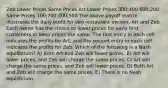 Zeb Lower Prices Same Prices Art Lower Prices 300;400 600;200 Same Prices 100;700 400;500 The above payoff matrix illustrates the daily profit for two restaurant owners, Art and Zeb. Each owner has the choice to lower prices for early bird customers or keep prices the same. The first entry in each cell indicates the profits for Art, and the second entry in each cell indicates the profits for Zeb. Which of the following is a Nash equilibrium? A) Both Art and Zeb will lower prices. B) Art will lower prices, and Zeb will charge the same prices. C) Art will charge the same prices, and Zeb will lower prices. D) Both Art and Zeb will charge the same prices. E) There is no Nash equilibrium.