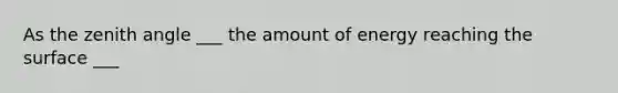 As the zenith angle ___ the amount of energy reaching the surface ___