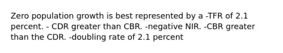 Zero population growth is best represented by a -TFR of 2.1 percent. - CDR greater than CBR. -negative NIR. -CBR greater than the CDR. -doubling rate of 2.1 percent