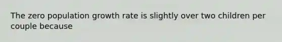 The zero population growth rate is slightly over two children per couple because