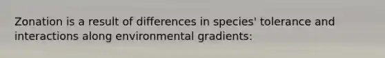 Zonation is a result of differences in species' tolerance and interactions along environmental gradients: