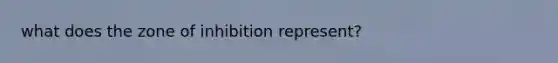 what does the zone of inhibition represent?