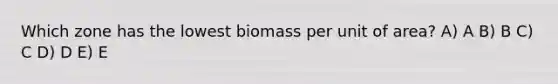 Which zone has the lowest biomass per unit of area? A) A B) B C) C D) D E) E