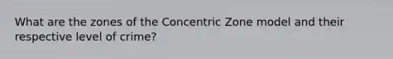 What are the zones of the Concentric Zone model and their respective level of crime?