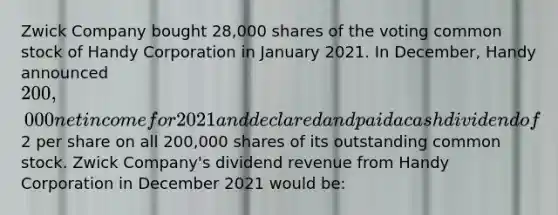 Zwick Company bought 28,000 shares of the voting common stock of Handy Corporation in January 2021. In December, Handy announced 200,000 net income for 2021 and declared and paid a cash dividend of2 per share on all 200,000 shares of its outstanding common stock. Zwick Company's dividend revenue from Handy Corporation in December 2021 would be: