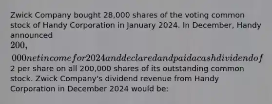 Zwick Company bought 28,000 shares of the voting common stock of Handy Corporation in January 2024. In December, Handy announced 200,000 net income for 2024 and declared and paid a cash dividend of2 per share on all 200,000 shares of its outstanding common stock. Zwick Company's dividend revenue from Handy Corporation in December 2024 would be: